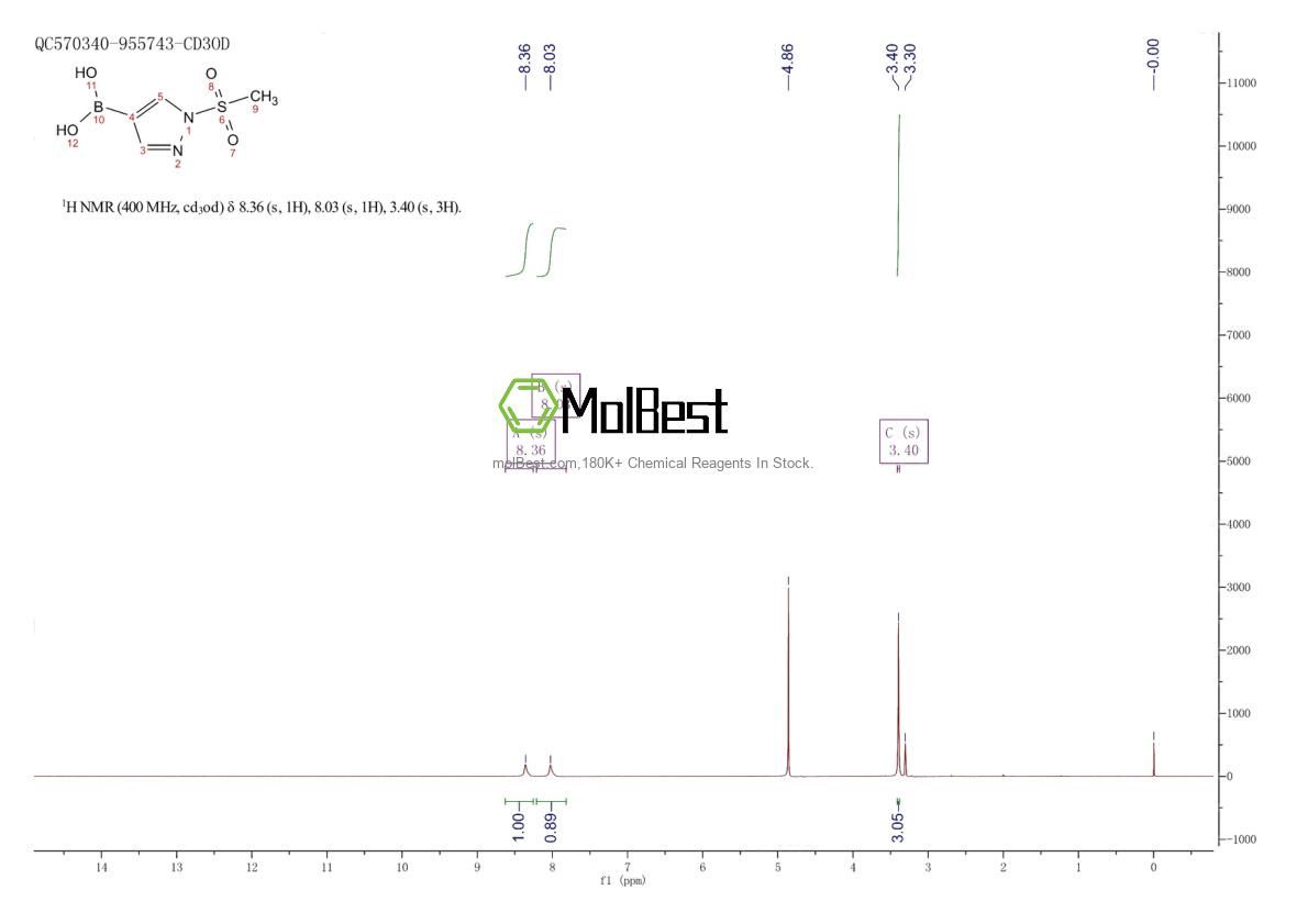 Physical sample testing spectrum (NMR) of 1201643-87-9
