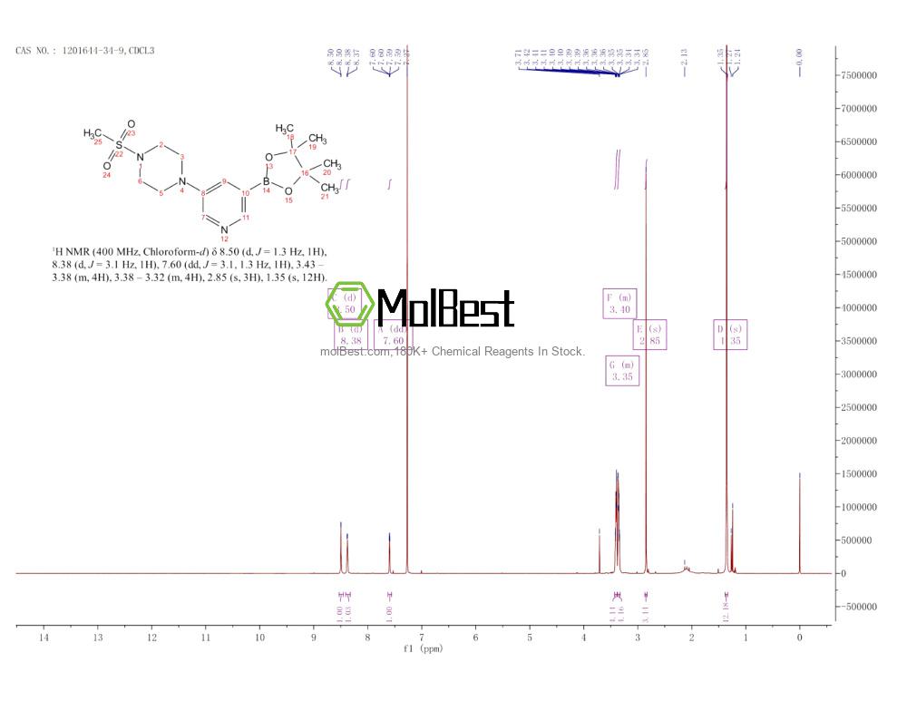 Physical sample testing spectrum (NMR) of 1201644-34-9