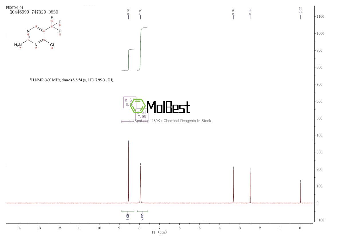 Physical sample testing spectrum (NMR) of 1201657-24-0