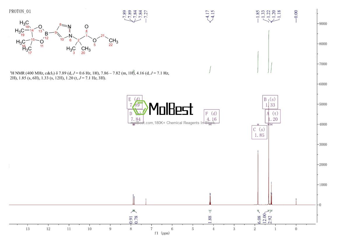 Physical sample testing spectrum (NMR) of 1201657-32-0