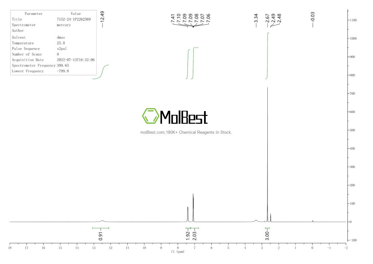 Physical sample testing spectrum (NMR) of 1201663-81-1