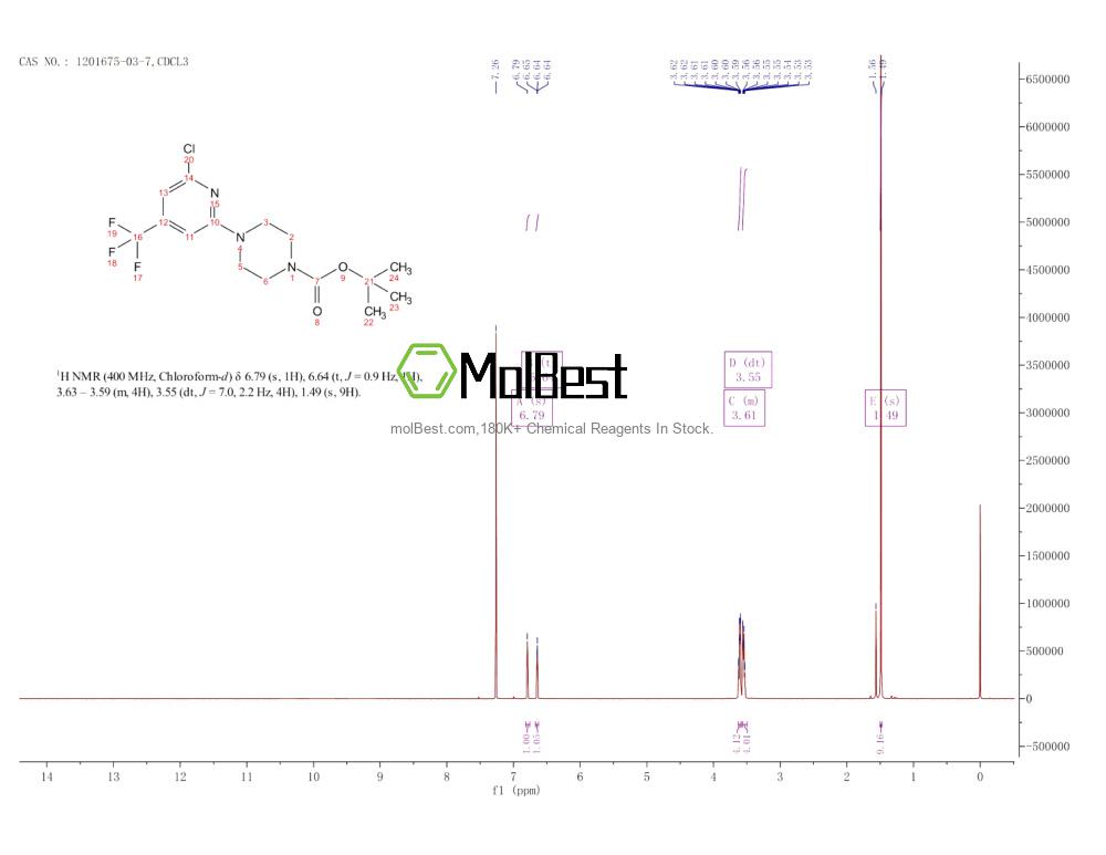Physical sample testing spectrum (NMR) of 1201675-03-7