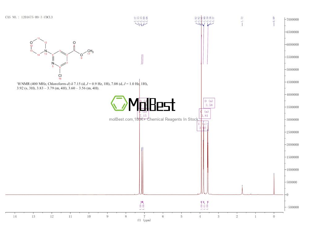 Physical sample testing spectrum (NMR) of 1201675-09-3
