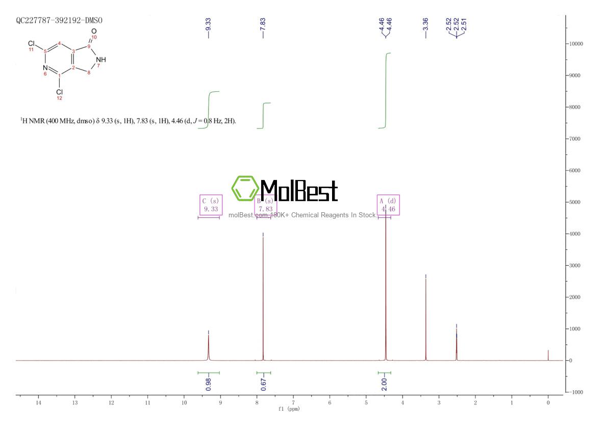 Physical sample testing spectrum (NMR) of 1201676-03-0