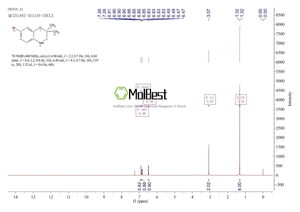 Physical sample testing spectrum (NMR) of 1201684-80-1