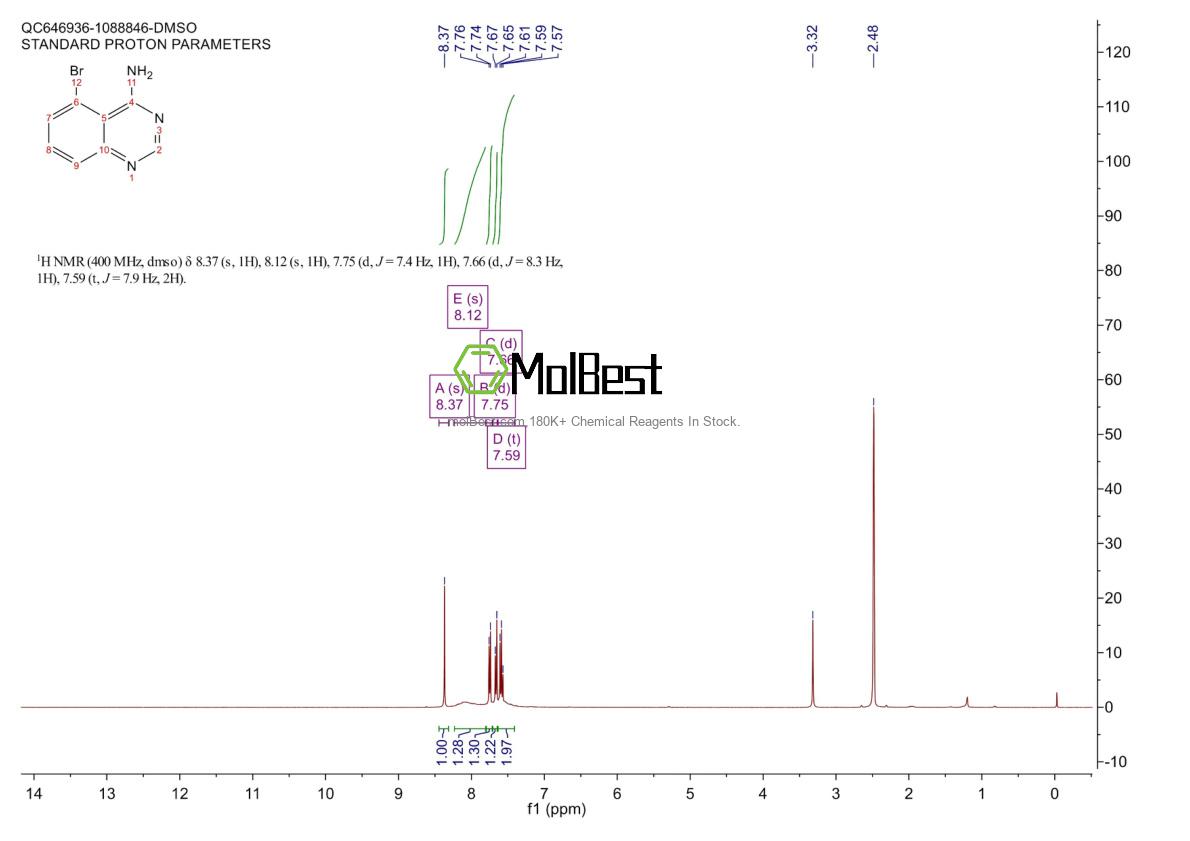 Physical sample testing spectrum (NMR) of 1201784-87-3