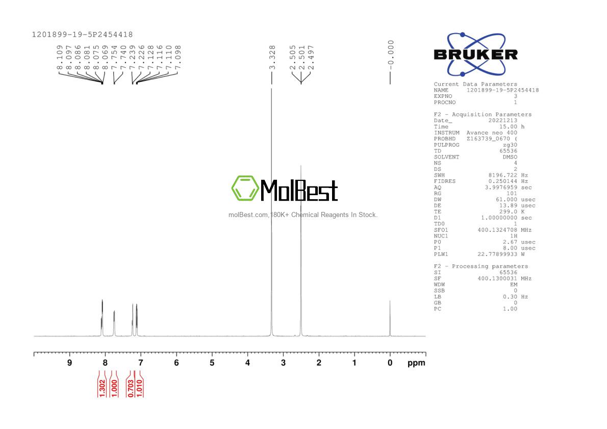 Physical sample testing spectrum (NMR) of 1201899-19-5