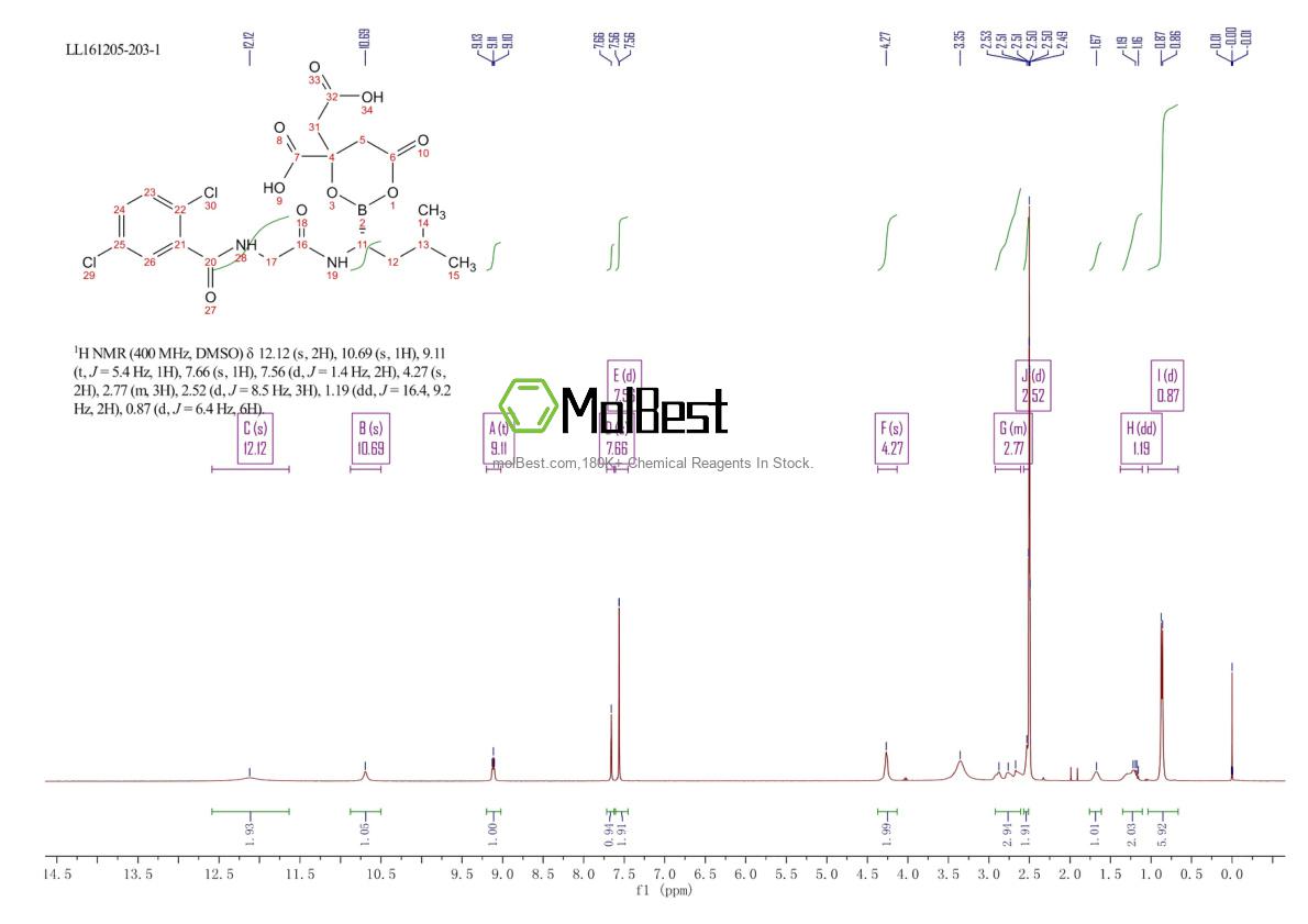 Physical sample testing spectrum (NMR) of 1201902-80-8
