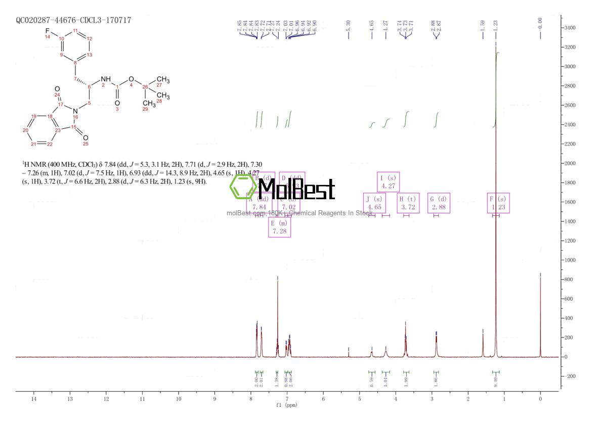 Physical sample testing spectrum (NMR) of 1201923-48-9
