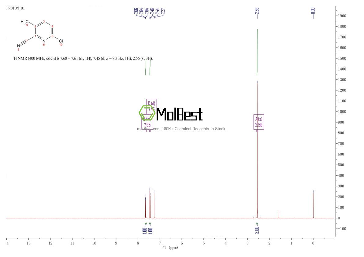 Physical sample testing spectrum (NMR) of 1201924-31-3