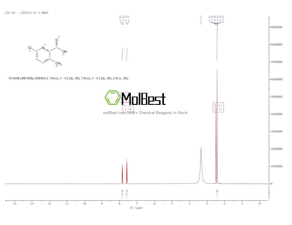 Physical sample testing spectrum (NMR) of 1201924-32-4