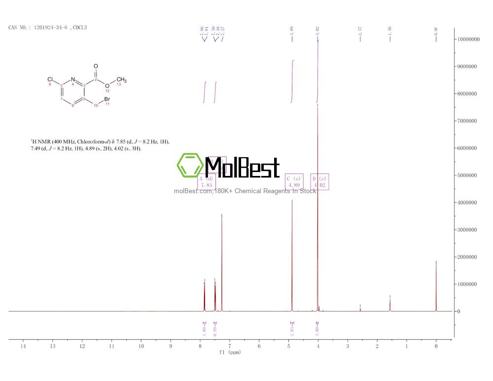 Physical sample testing spectrum (NMR) of 1201924-34-6