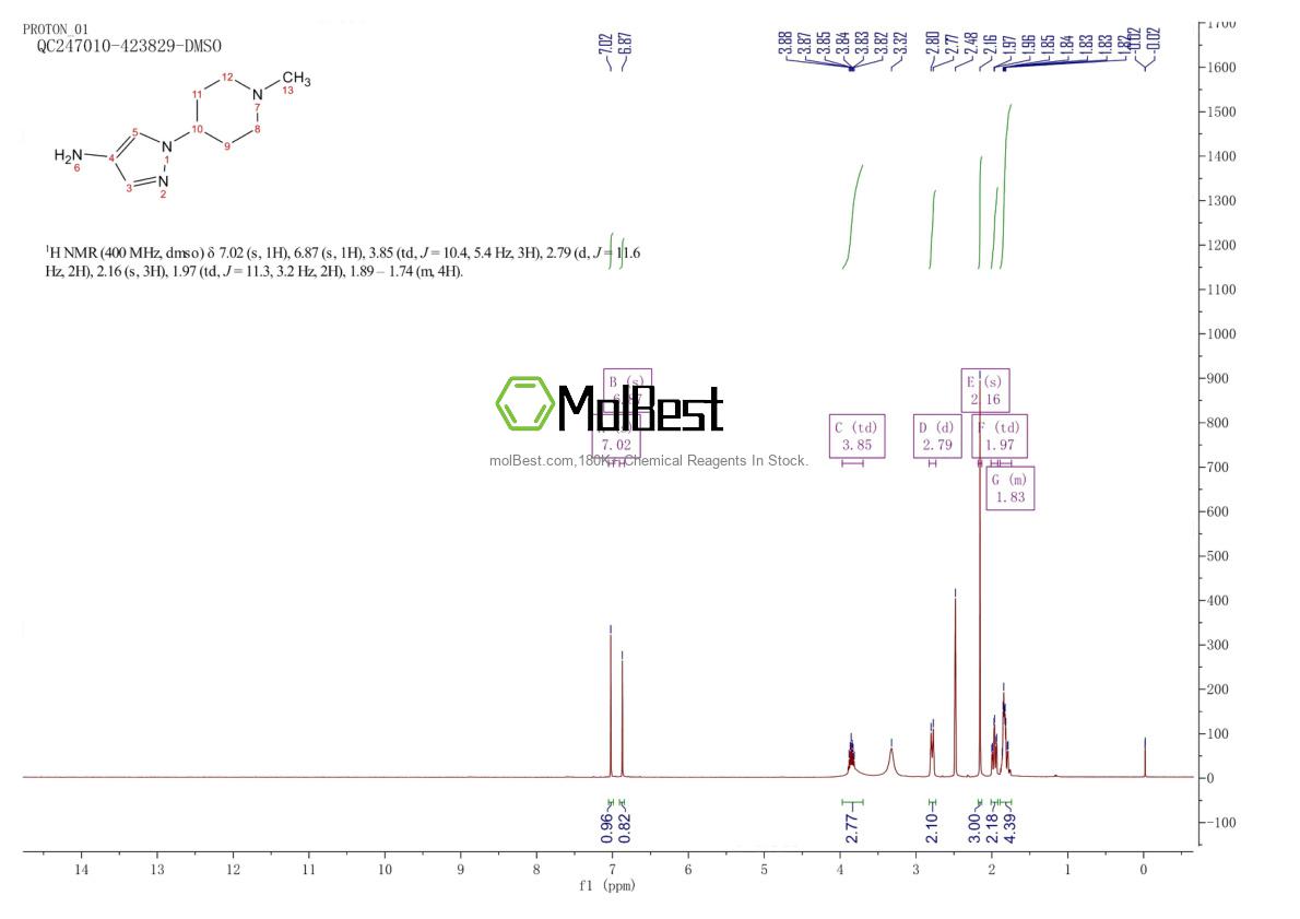 Physical sample testing spectrum (NMR) of 1201935-36-5