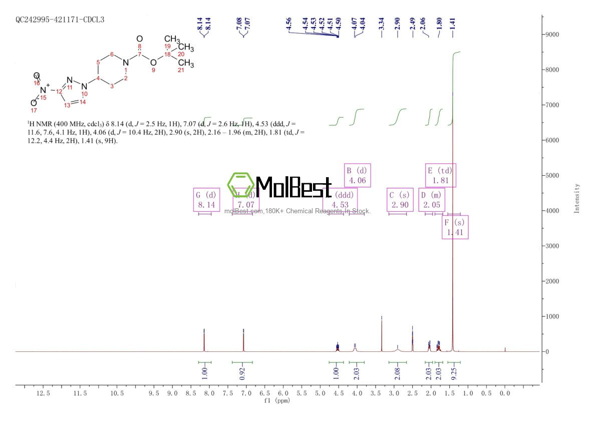 Physical sample testing spectrum (NMR) of 1201935-68-3