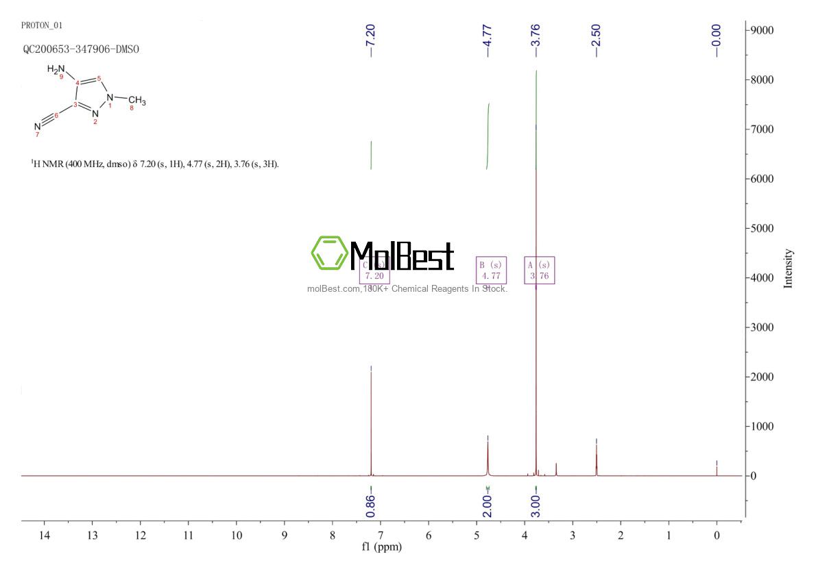 Physical sample testing spectrum (NMR) of 1201935-84-3