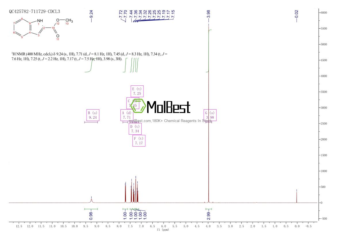Physical sample testing spectrum (NMR) of 1202-04-6