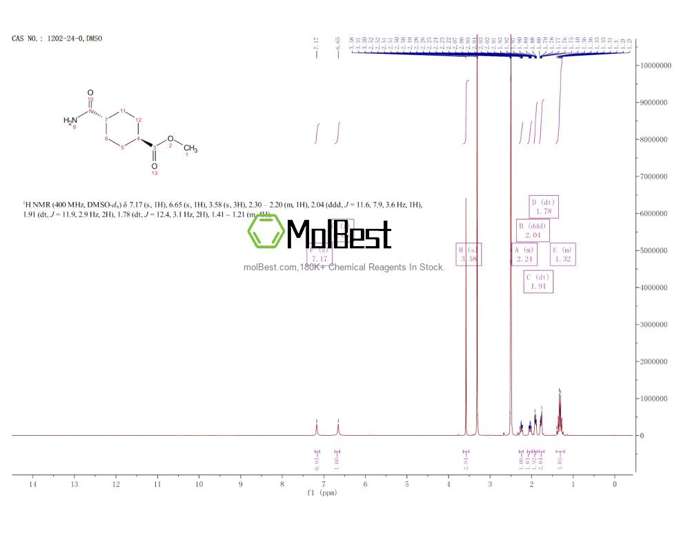Physical sample testing spectrum (NMR) of 1202-24-0