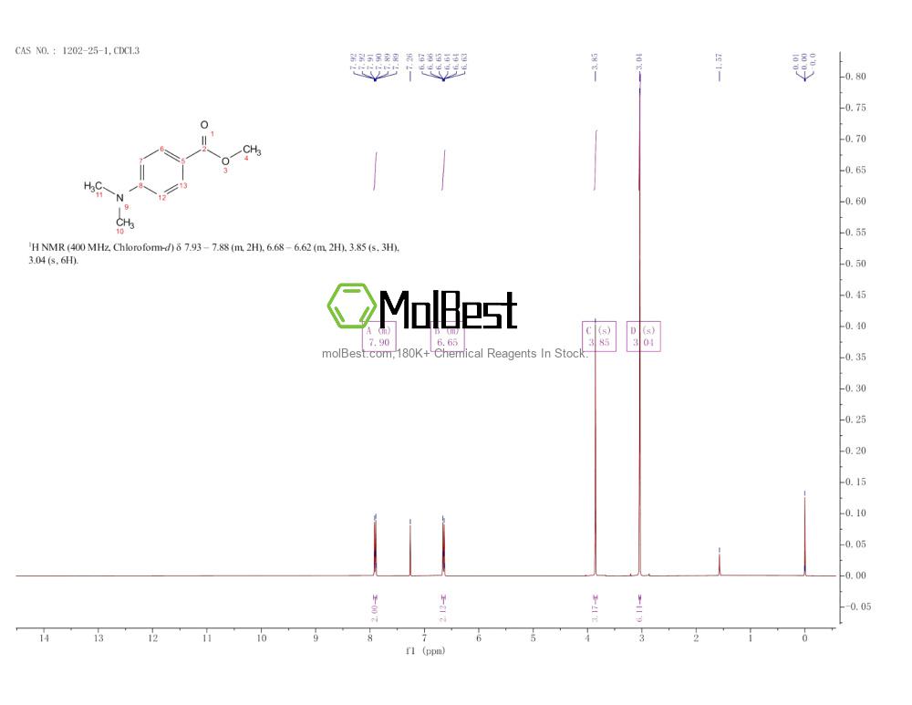 Physical sample testing spectrum (NMR) of 1202-25-1