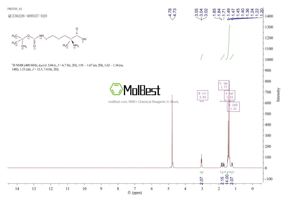 Physical sample testing spectrum (NMR) of 1202003-44-8