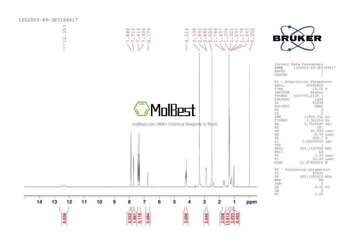 Physical sample testing spectrum (NMR) of 1202003-49-3