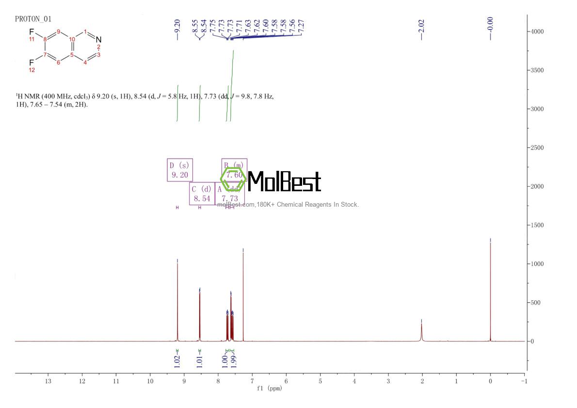 Physical sample testing spectrum (NMR) of 1202006-80-1