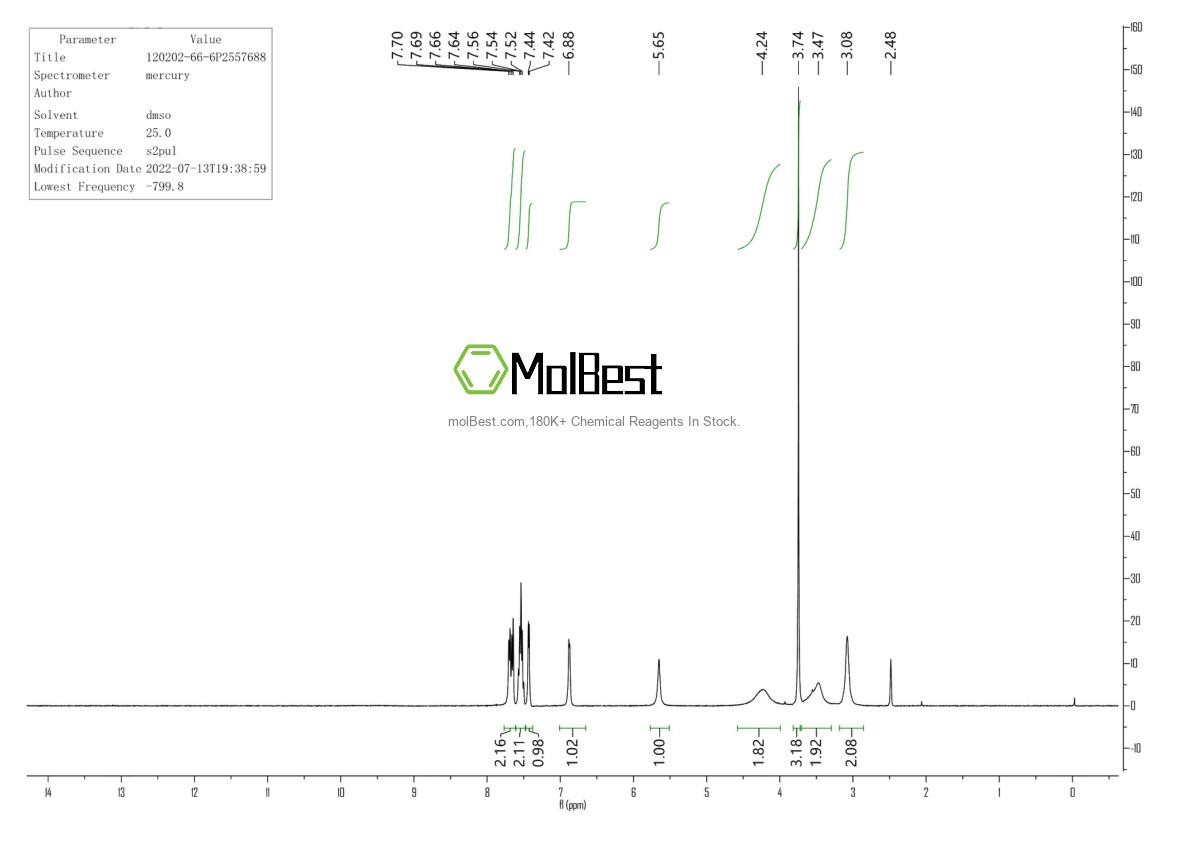 Physical sample testing spectrum (NMR) of 120202-66-6