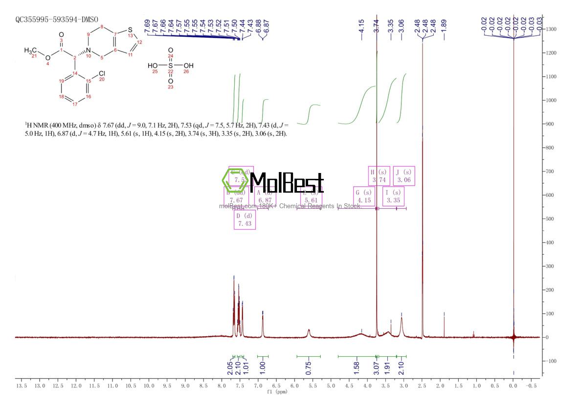 Physical sample testing spectrum (NMR) of 120202-71-3