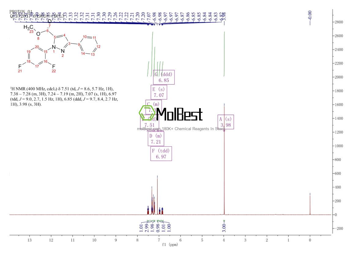 Physical sample testing spectrum (NMR) of 1202030-37-2
