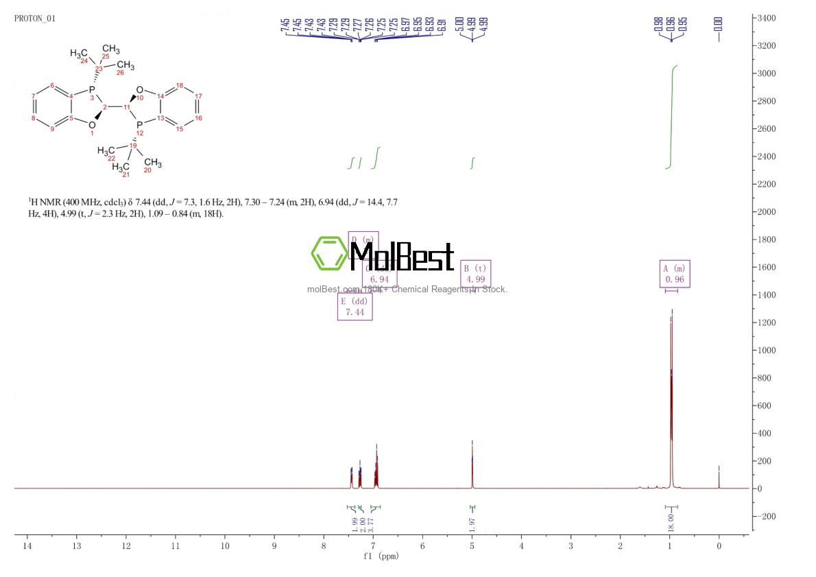 Physical sample testing spectrum (NMR) of 1202033-17-7