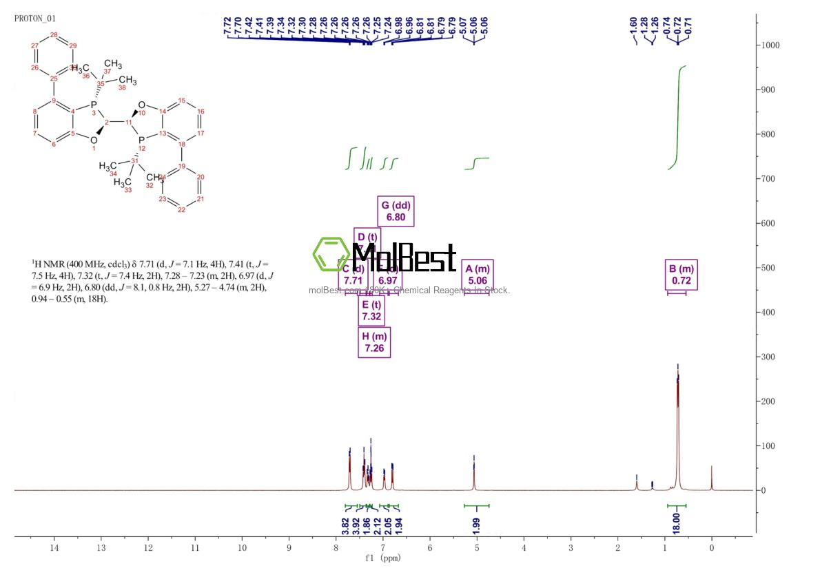 Physical sample testing spectrum (NMR) of 1202033-21-3