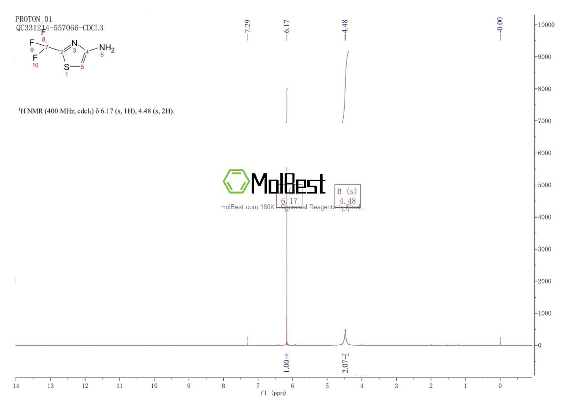 Physical sample testing spectrum (NMR) of 1202043-87-5