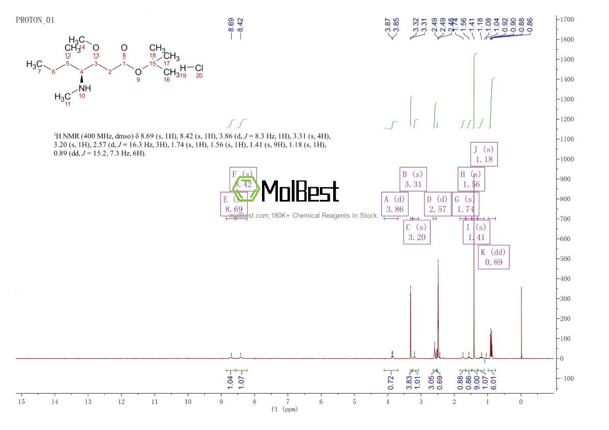 Physical sample testing spectrum (NMR) of 120205-48-3