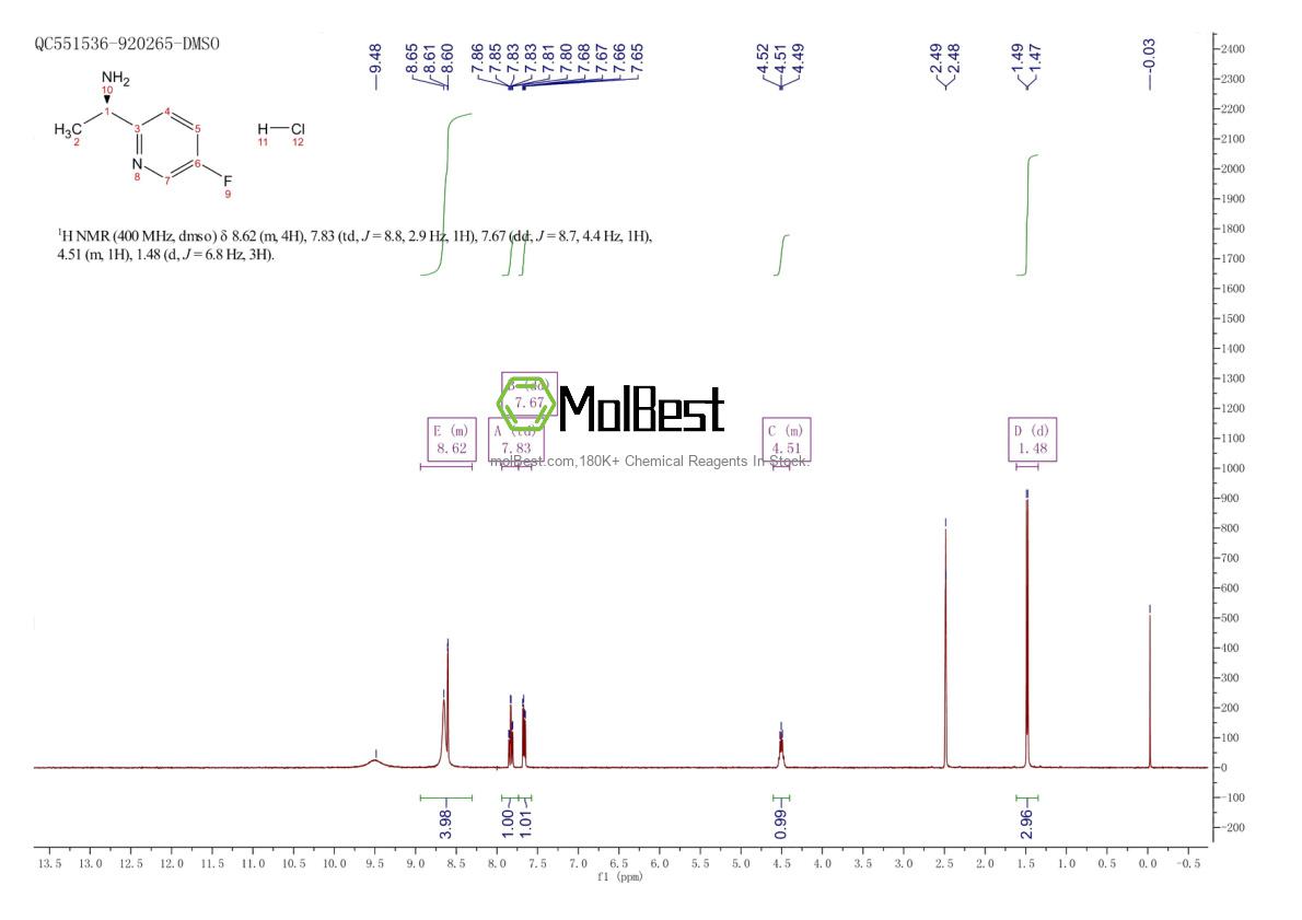 Physical sample testing spectrum (NMR) of 1202070-39-0