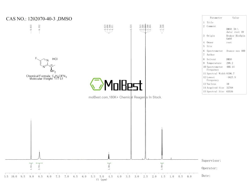 Physical sample testing spectrum (NMR) of 1202070-40-3