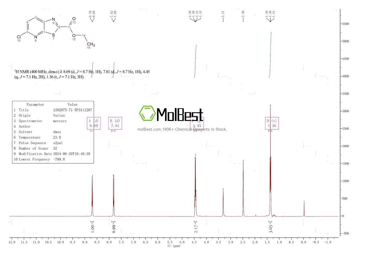 Physical sample testing spectrum (NMR) of 1202075-71-5