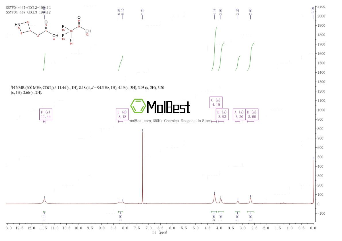 Physical sample testing spectrum (NMR) of 1202076-02-5