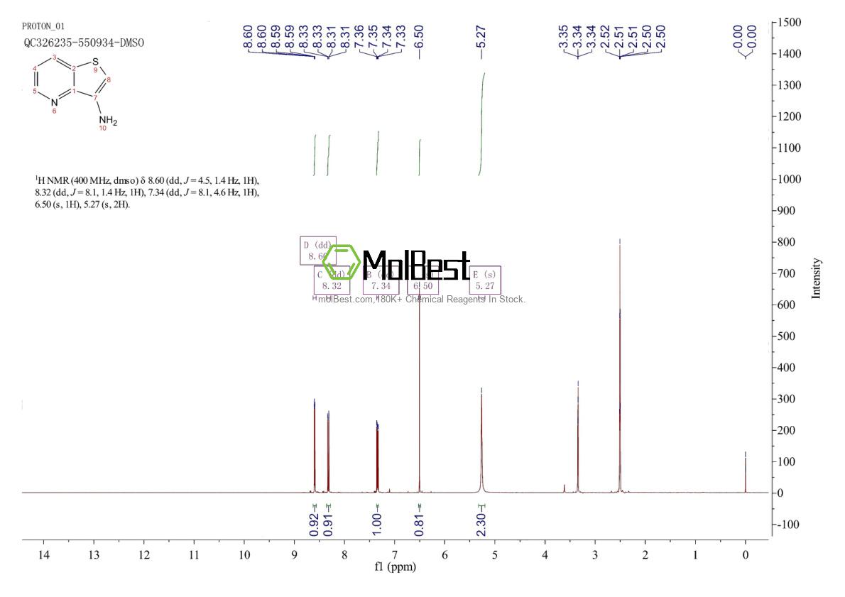 Physical sample testing spectrum (NMR) of 120208-33-5