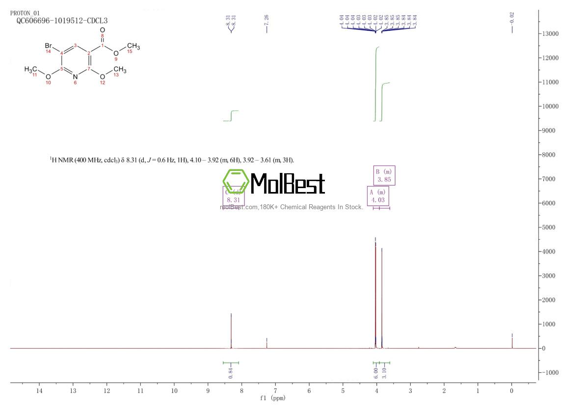 Physical sample testing spectrum (NMR) of 1202163-46-9