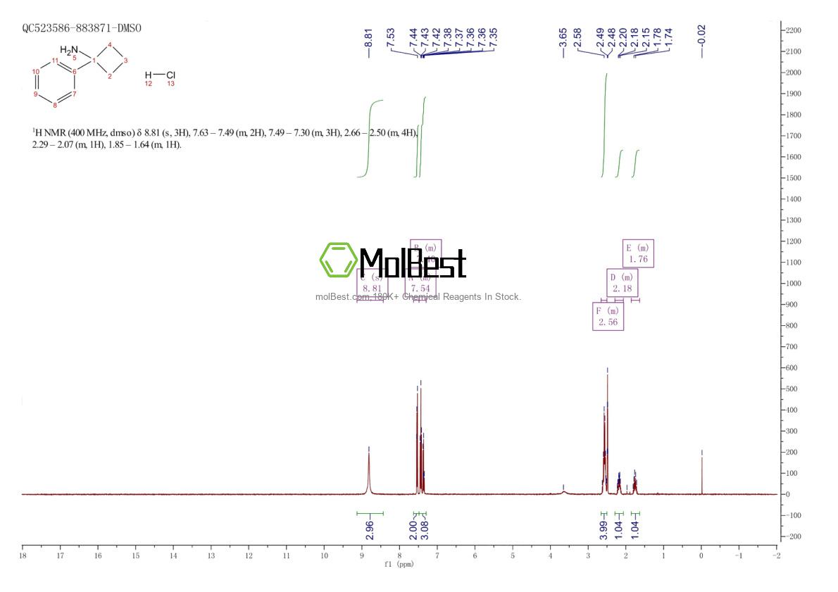 Physical sample testing spectrum (NMR) of 120218-45-3
