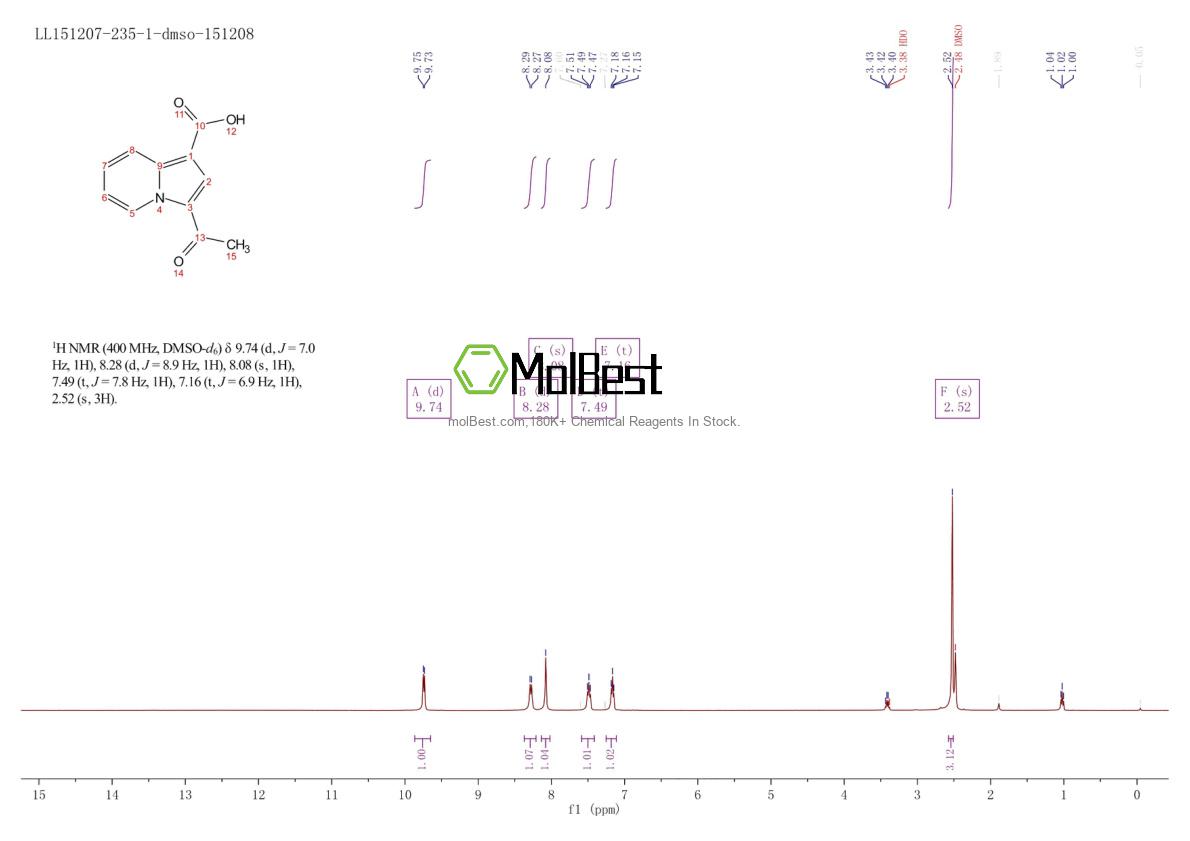 Physical sample testing spectrum (NMR) of 120221-69-4