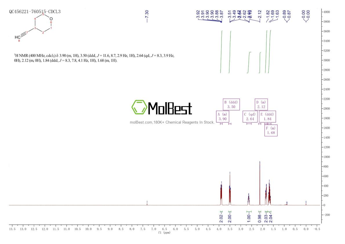 Physical sample testing spectrum (NMR) of 1202245-65-5