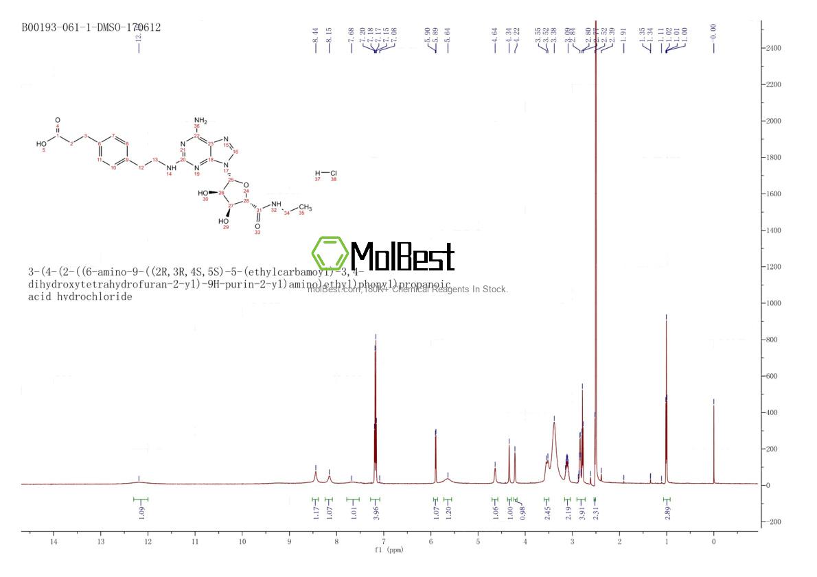 Physical sample testing spectrum (NMR) of 120225-54-9