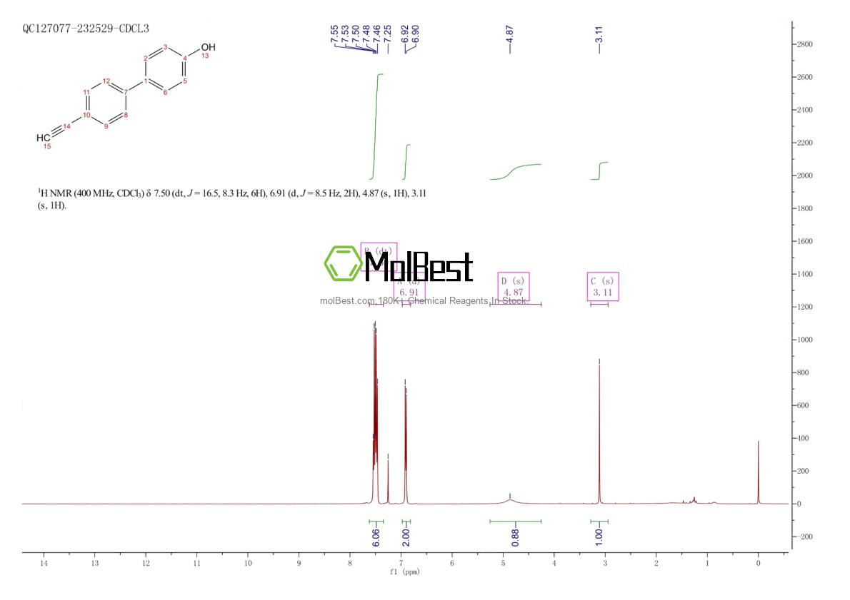 Physical sample testing spectrum (NMR) of 1202355-37-0