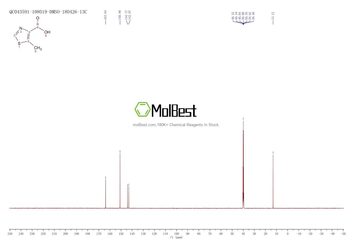 Physical sample testing spectrum (NMR) of 120237-76-5