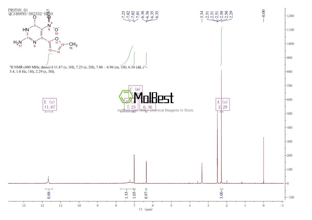 Physical sample testing spectrum (NMR) of 1202402-41-2