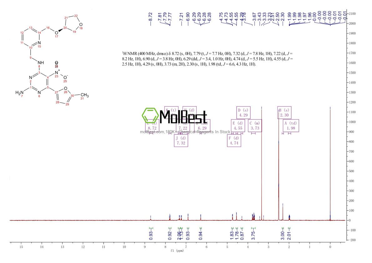 Physical sample testing spectrum (NMR) of 1202402-44-5