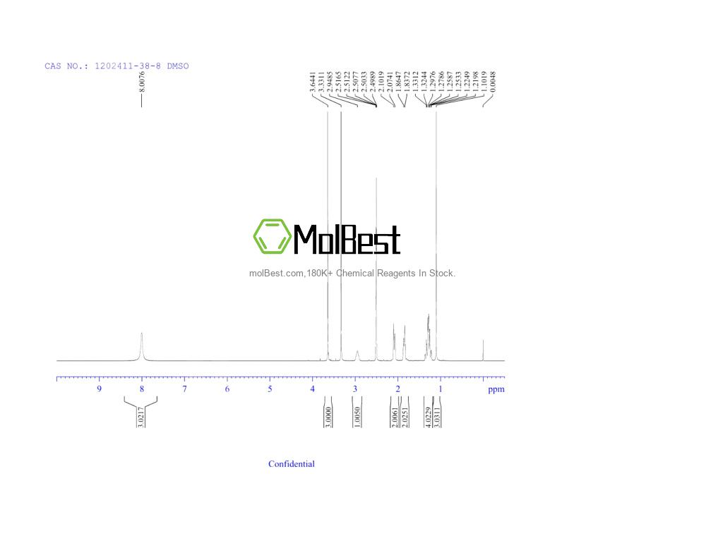 Physical sample testing spectrum (NMR) of 1202411-38-8