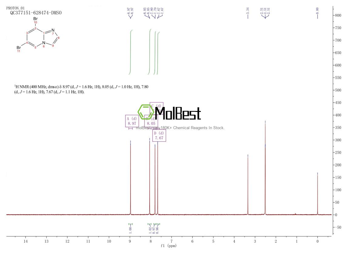 Physical sample testing spectrum (NMR) of 1202450-63-2