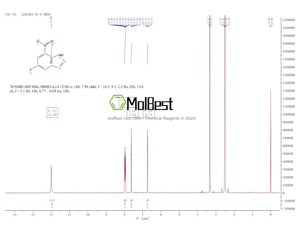 Physical sample testing spectrum (NMR) of 1202463-82-8
