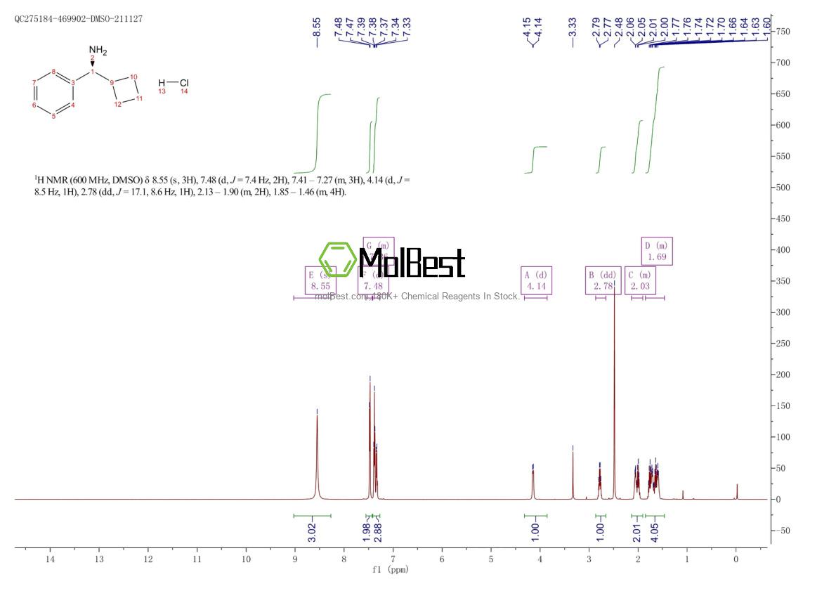 Physical sample testing spectrum (NMR) of 1202478-42-9